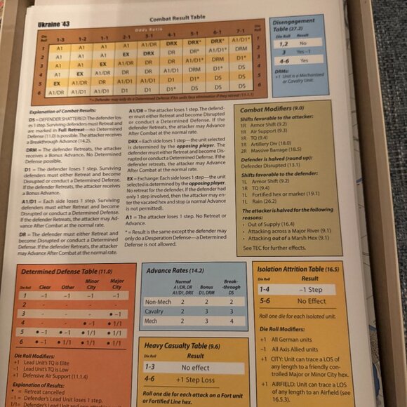 Ukraine '43: The Soviet Summer Offensive Against Army Group South - Picture 11 of 16